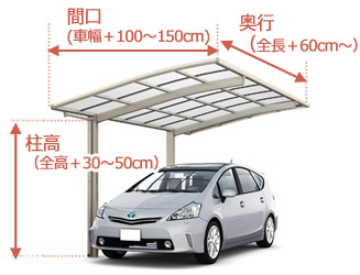 知っておくべき選び方のポイント カーポート Jungarden 福岡熊本佐賀大分